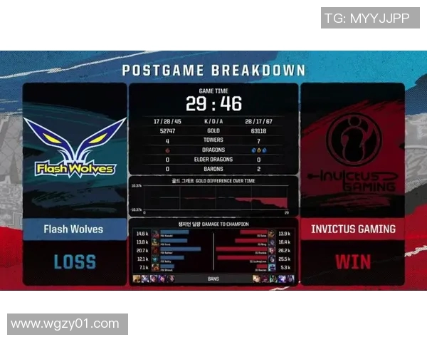 今年运动数据洲际赛特别报道IG战队如何在挑战中实现自我突破与成长 今年运动数据洲际赛特别报道IG战队如何在挑战中实现自我突破与成长